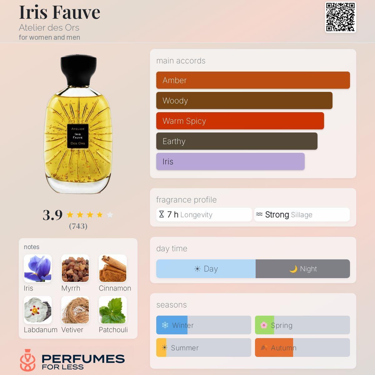 Iris Fauve Atelier des Ors for women and men