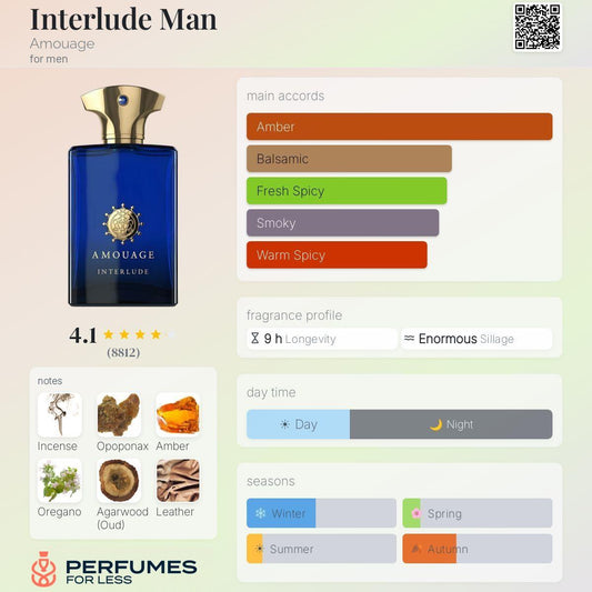 Interlude Man Amouage for men