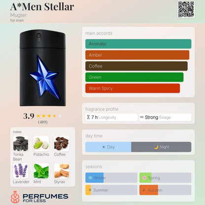 A*Men Mugler for men