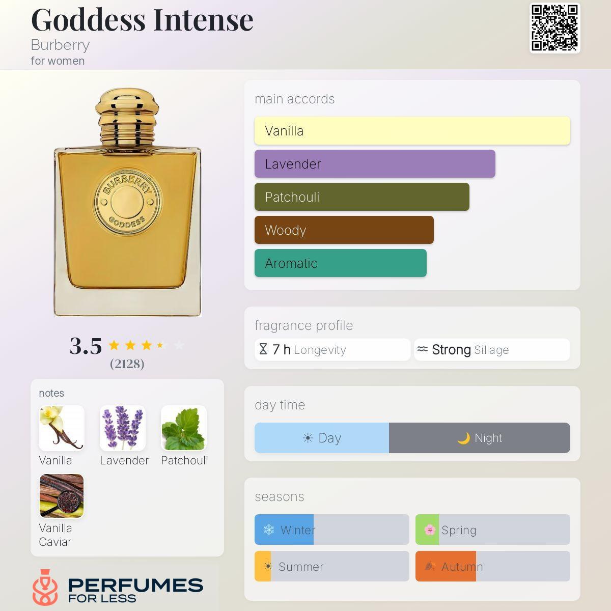 Goddess Intense by Burberry intense - Tester