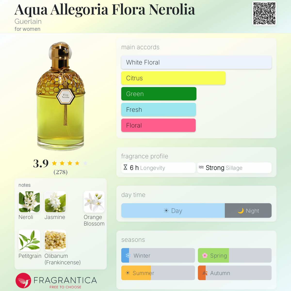 Aqua Allegoria Flora Nerolia Vetiver Guerlain for women