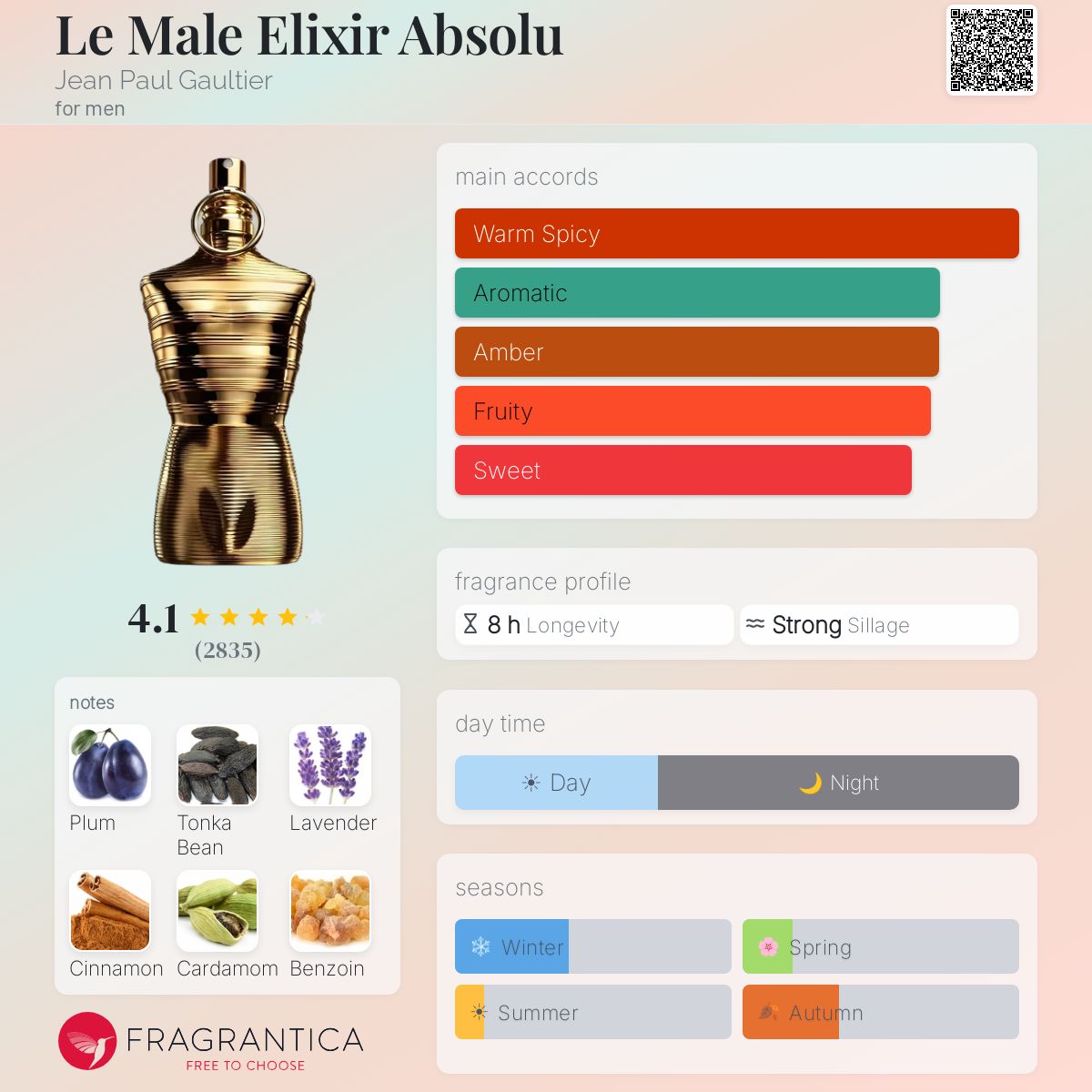 Le Male Elixir Absolu Jean Paul Gaultier for men