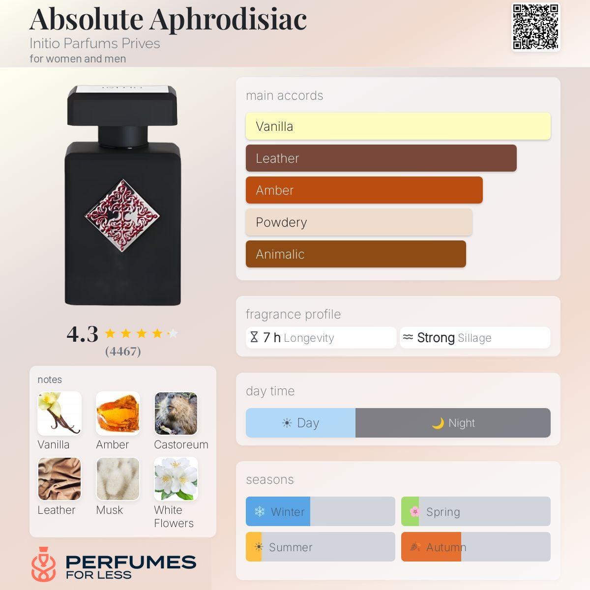 Absolute Aphrodisiac Initio Parfums Prives for women and men