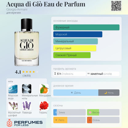 Acqua di Giò Eau de Parfum Giorgio Armani-Tester