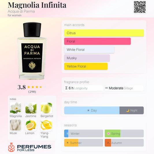 Magnolia Infinita Acqua di Parma