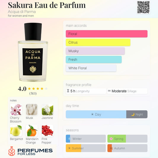 Sakura Eau de Parfum Acqua di Parma for women and men