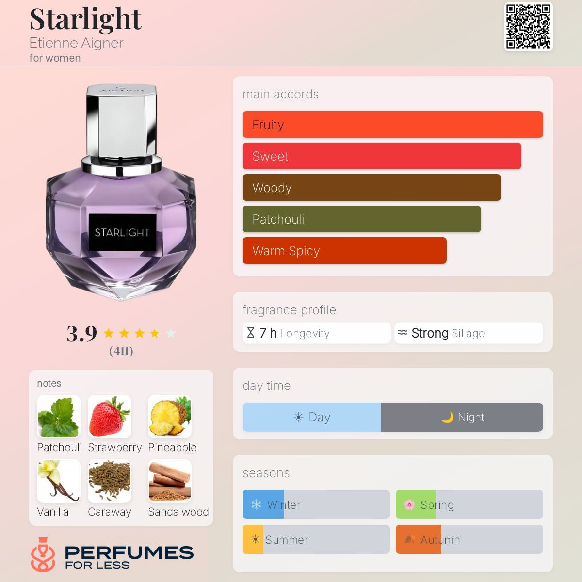 Starlight by Etienne Aigner for Women - Tester