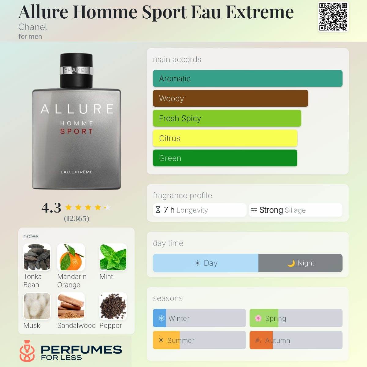 Allure Homme Sport Eau Extreme Chanel for men