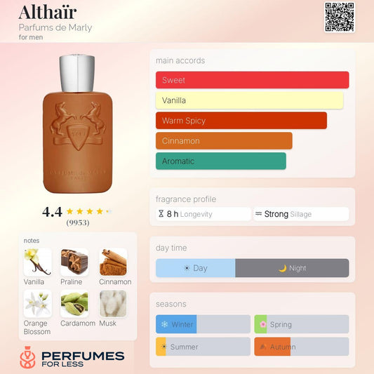 Althaïr Parfums de Marly for men