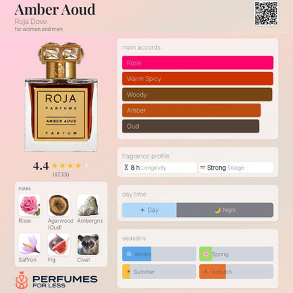 Amber Aoud Roja Dove for women and men