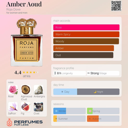 Amber Aoud Roja Dove for women and men