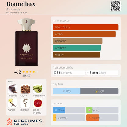 Boundless Amouage for men