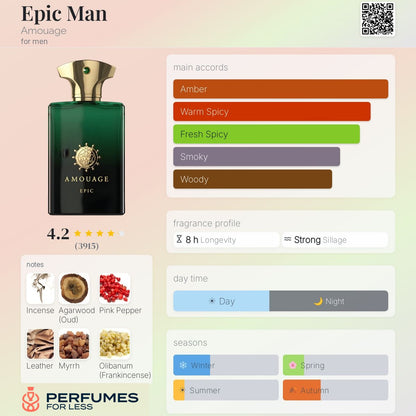 Epic Man Amouage for men