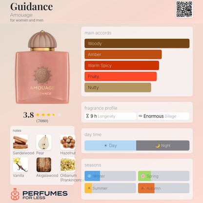 Guidance Amouage for women
