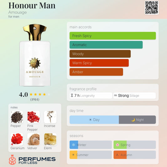 Honour Man Amouage for men