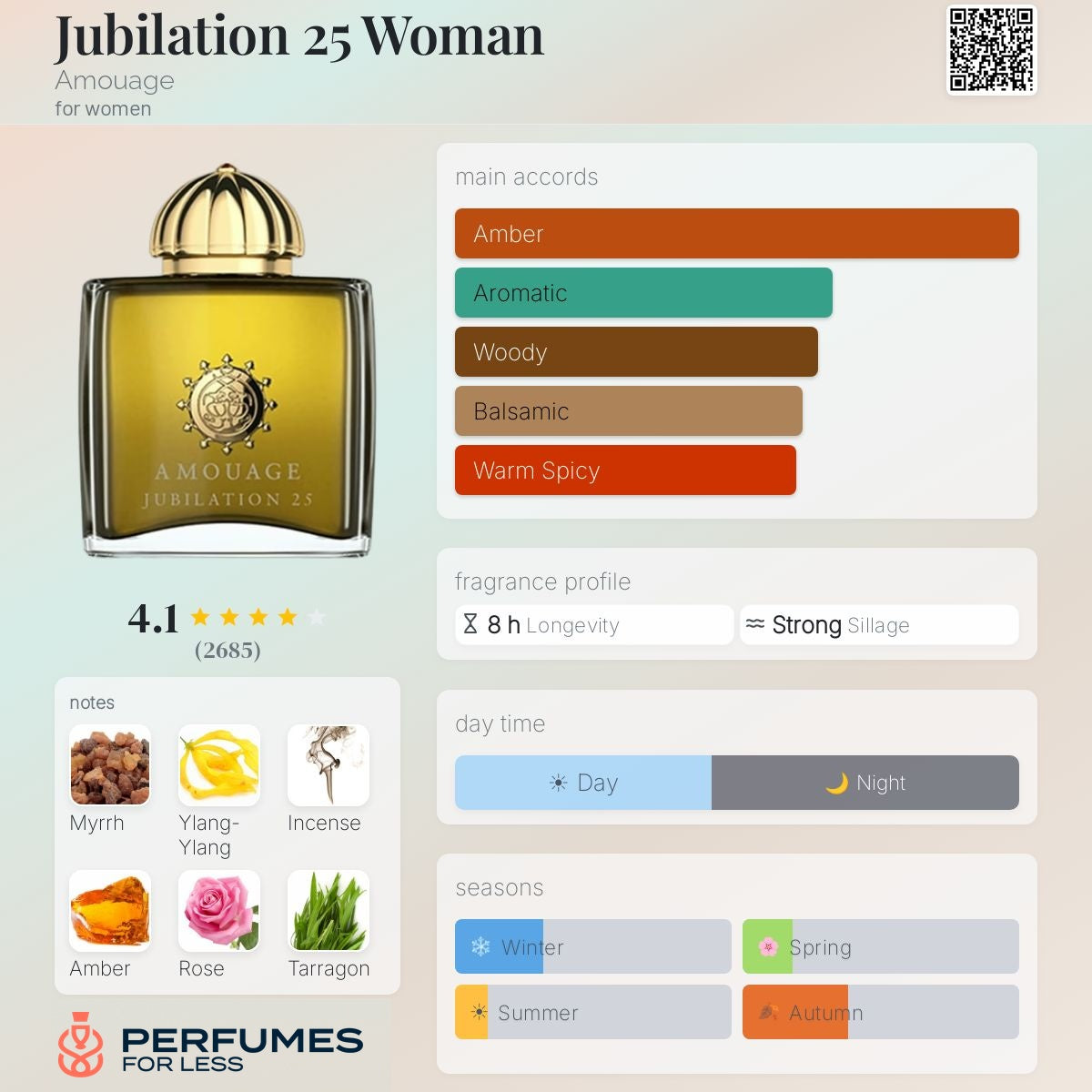 Jubilation 25 Woman Amouage for women