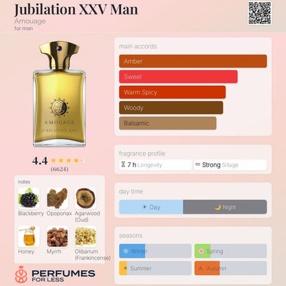 Jubilation XXV Man Amouage for men