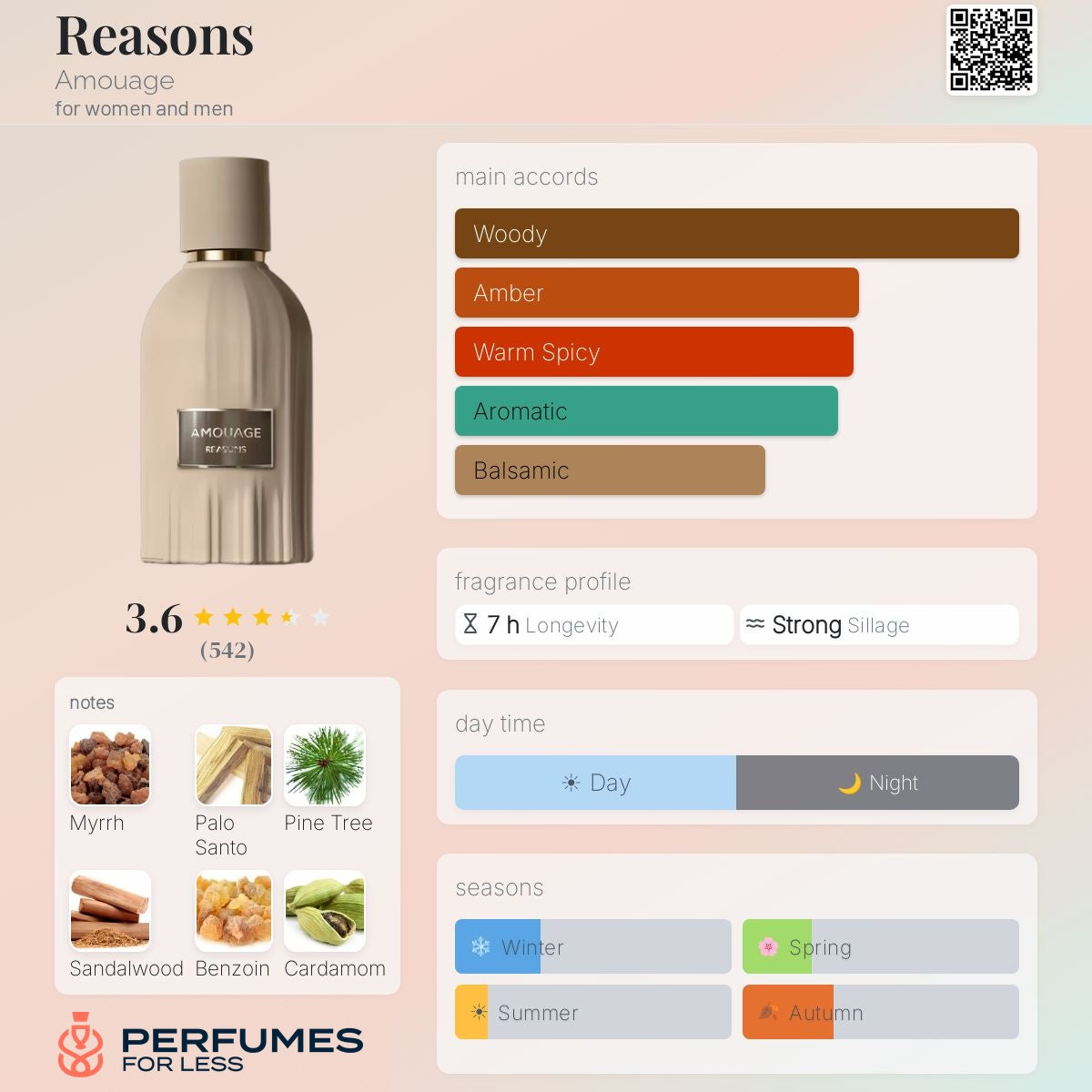 Reasons Amouage for women and men