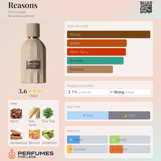 Reasons Amouage for women and men