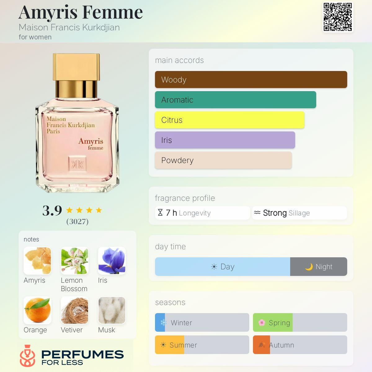 Amyris Femme Maison Francis Kurkdjian for women
