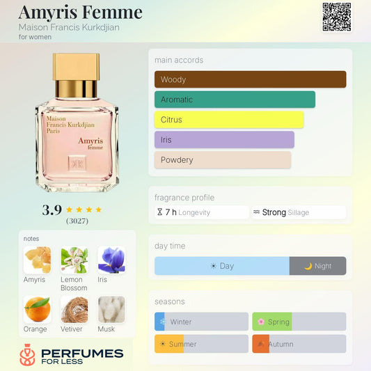 Amyris Femme Maison Francis Kurkdjian for women