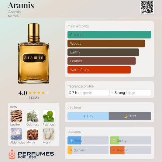 Aramis for men
