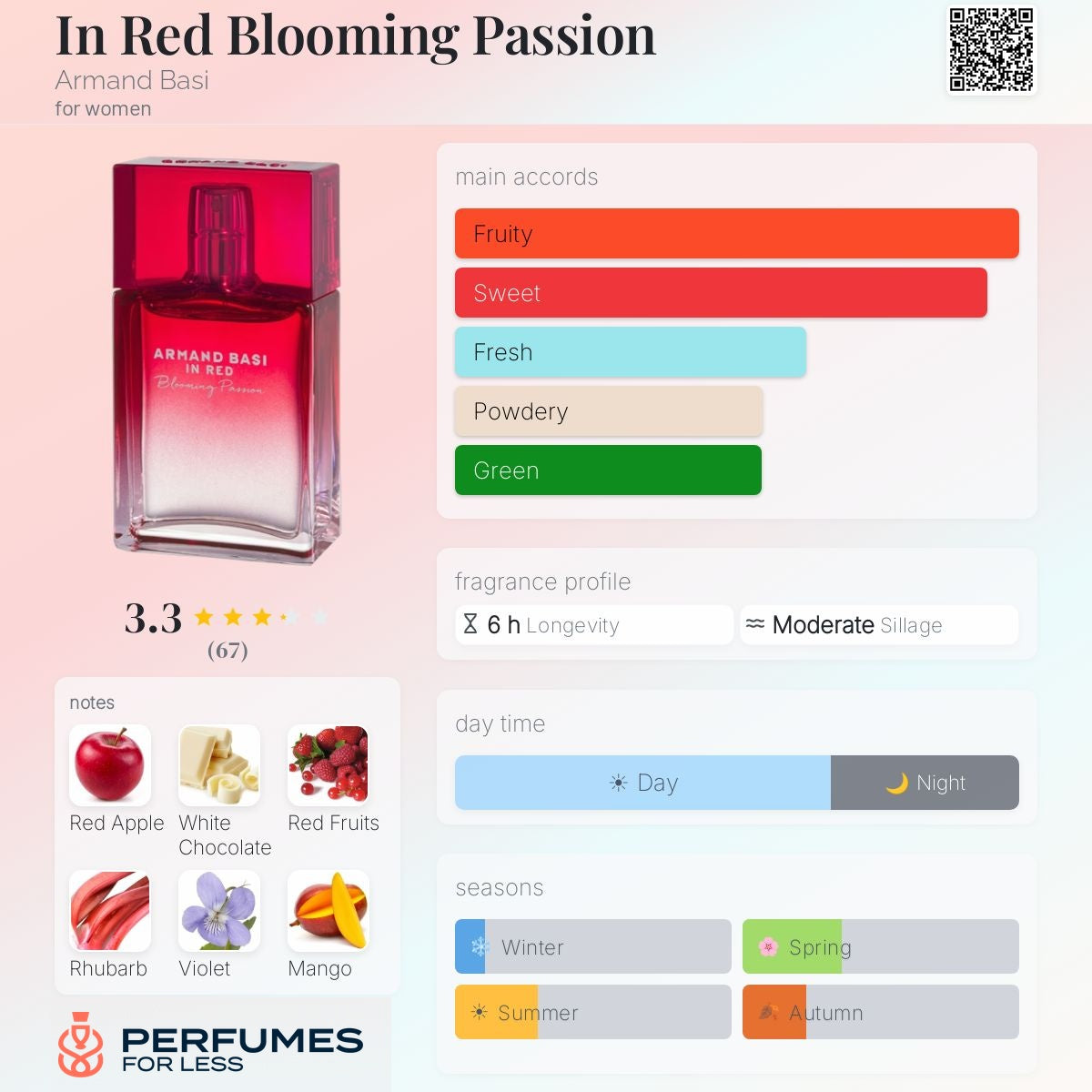 Armand Basi In Red For Women Eau de perfume - Tester
