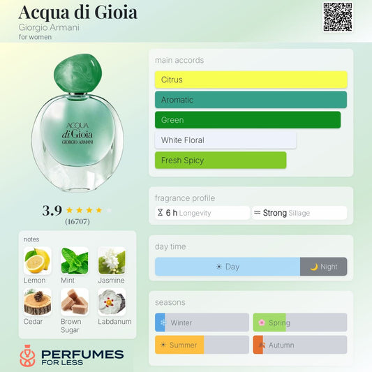 Acqua di Gioia Giorgio Armani  Eau de Parfum for women