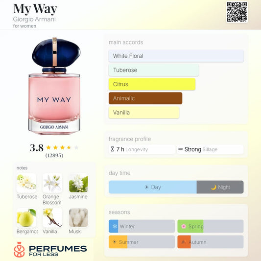 My Way Giorgio Armani for women