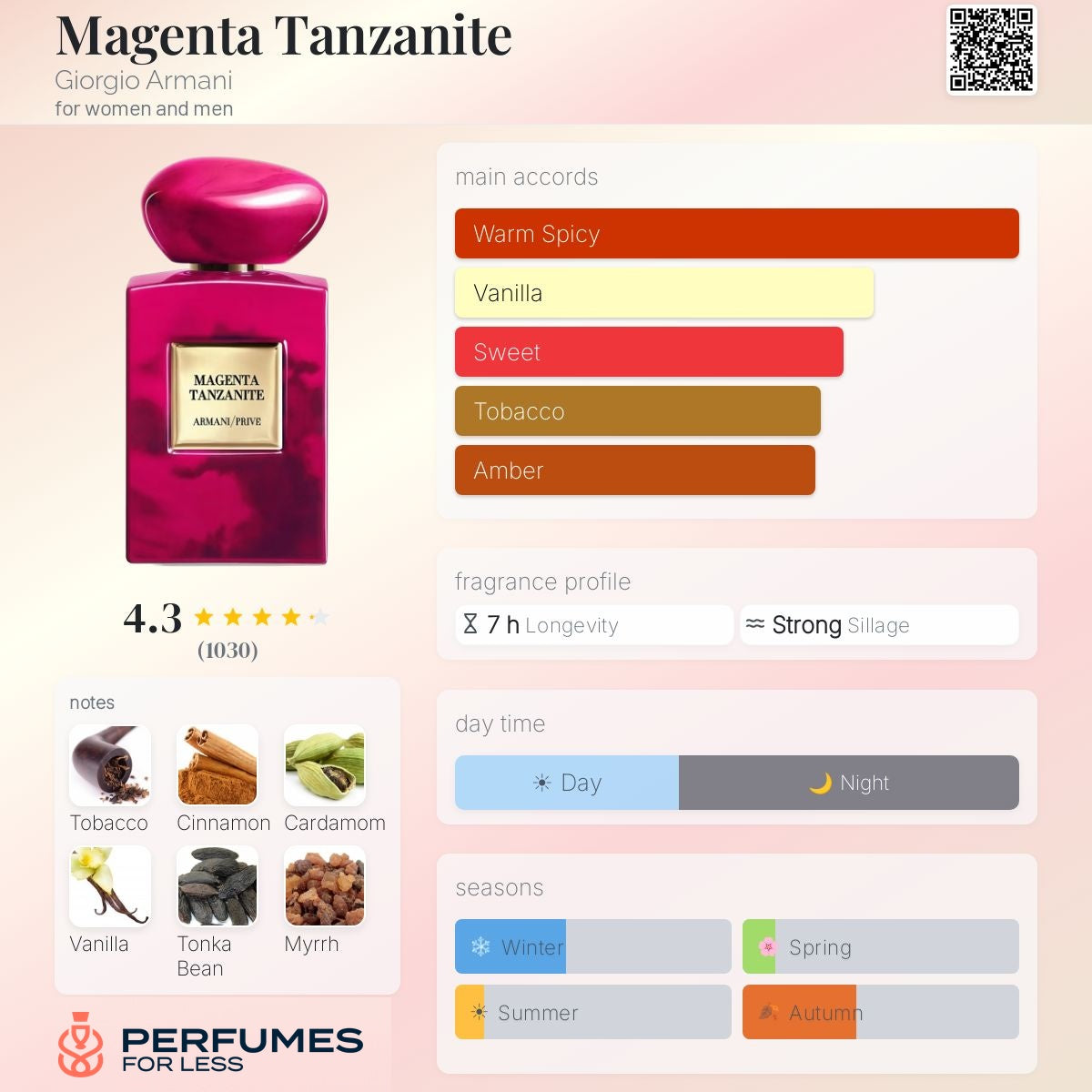 Magenta Tanzanite Giorgio Armani for women and men