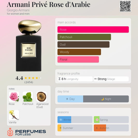 Armani Privé Rose d'Arabie Giorgio Armani for women and men