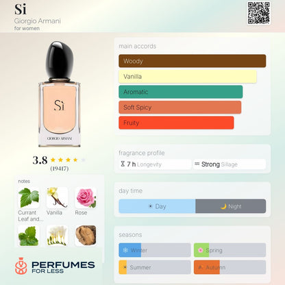 Si Giorgio Armani Eau de Parfum for women