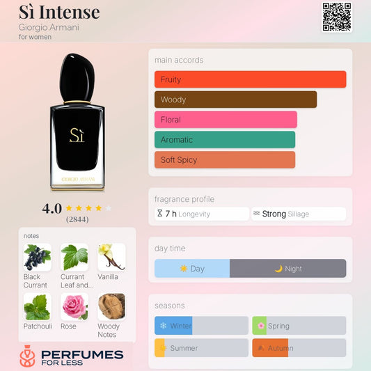 Sì Intense Giorgio Armani for women
