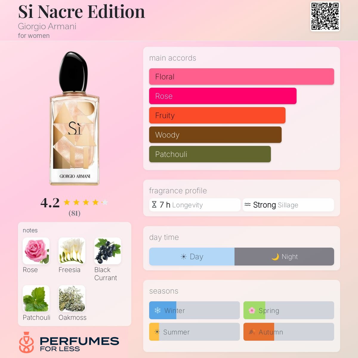 Si Nacre Edition Giorgio Armani for women