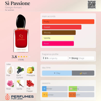 Sì Passione Giorgio Armani for women