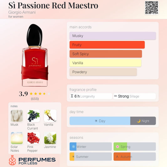 Sì Passione Intense (2024) Giorgio Armani