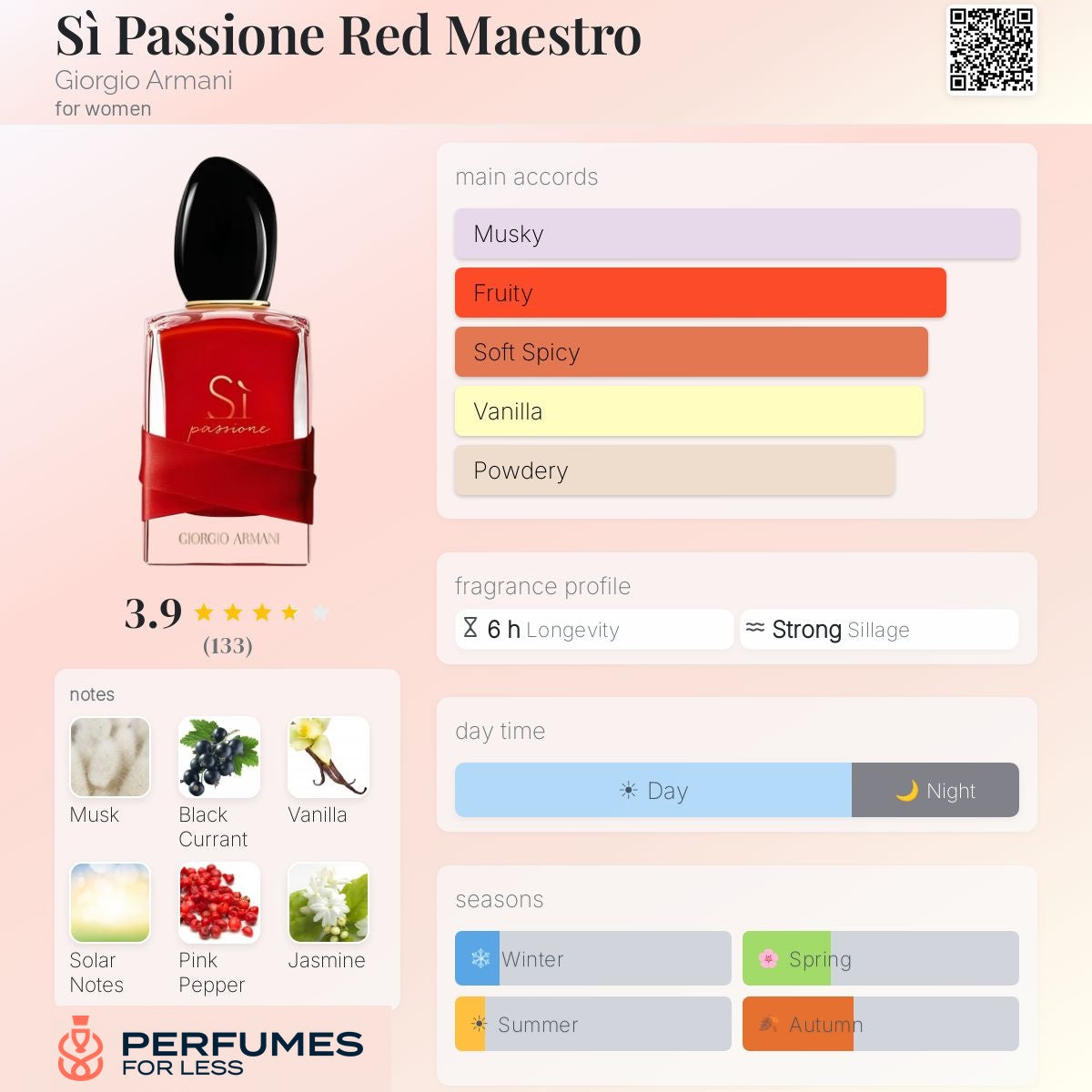 Sì Passione Red Maestro Giorgio Armani for women