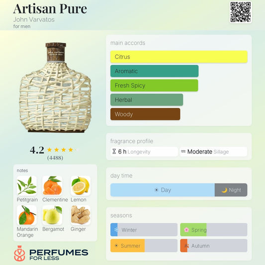 Artisan Pure John Varvatos for men