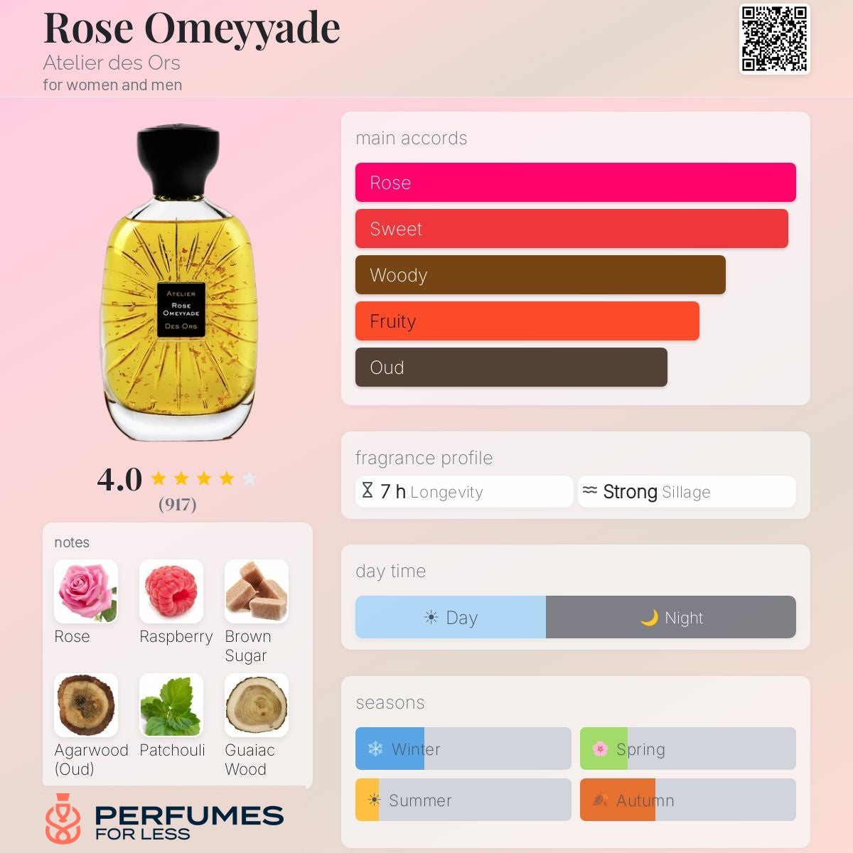 Rose Omeyyade Atelier des Ors for women and men