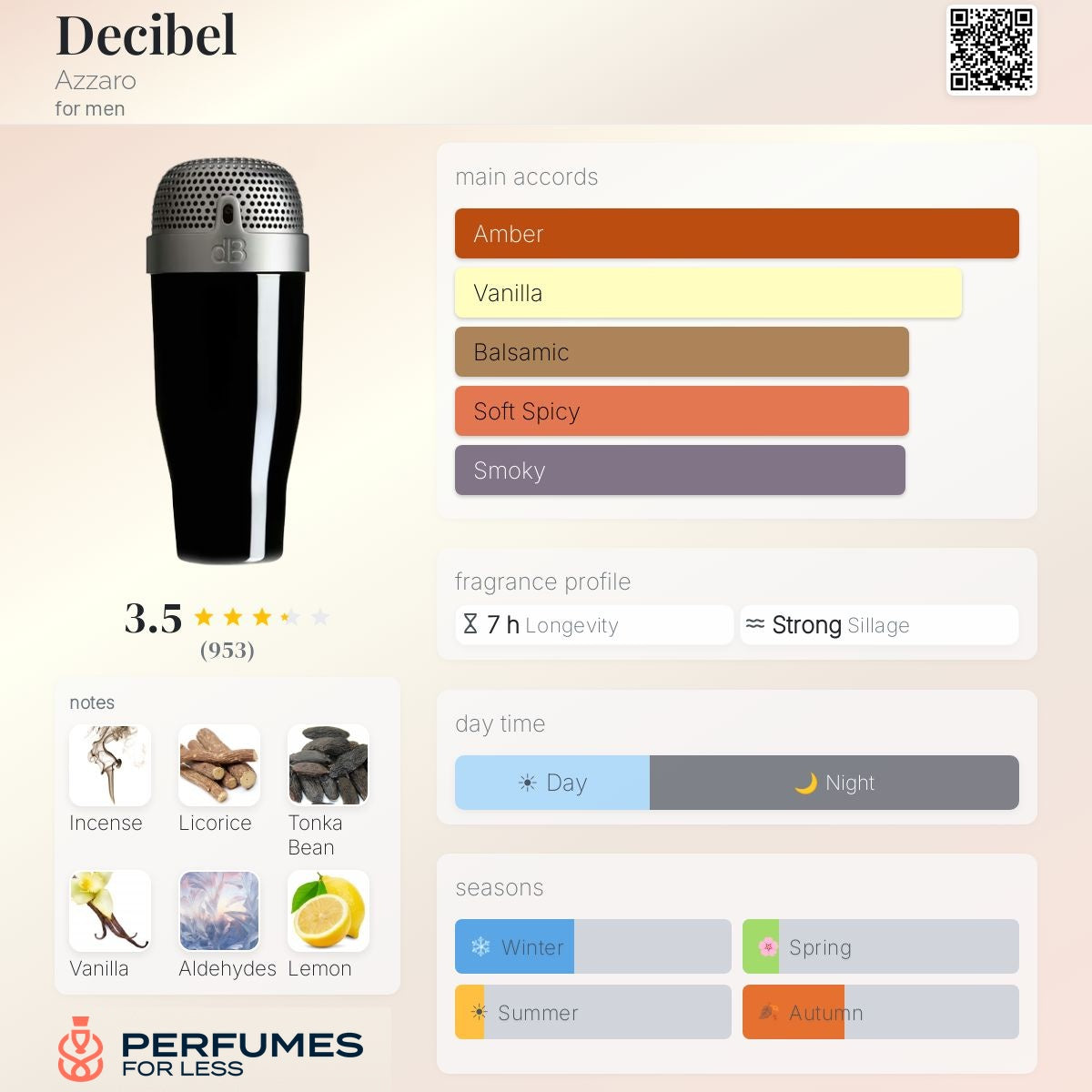 Decibel Azzaro for men