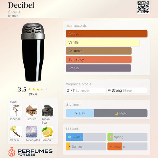 Decibel Azzaro for men
