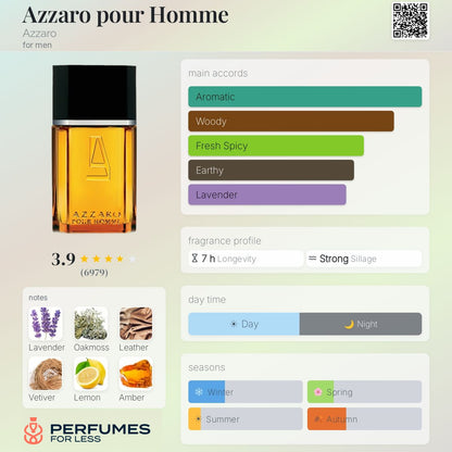 Azzaro pour Homme Azzaro for men