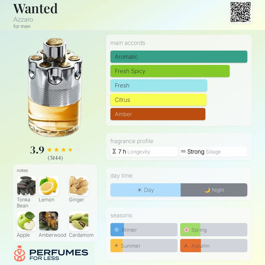 Wanted Azzaro-Tester