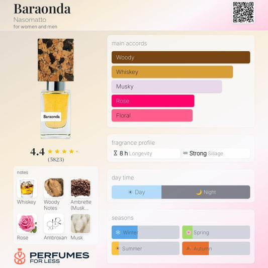 Baraonda Nasomatto for women and men