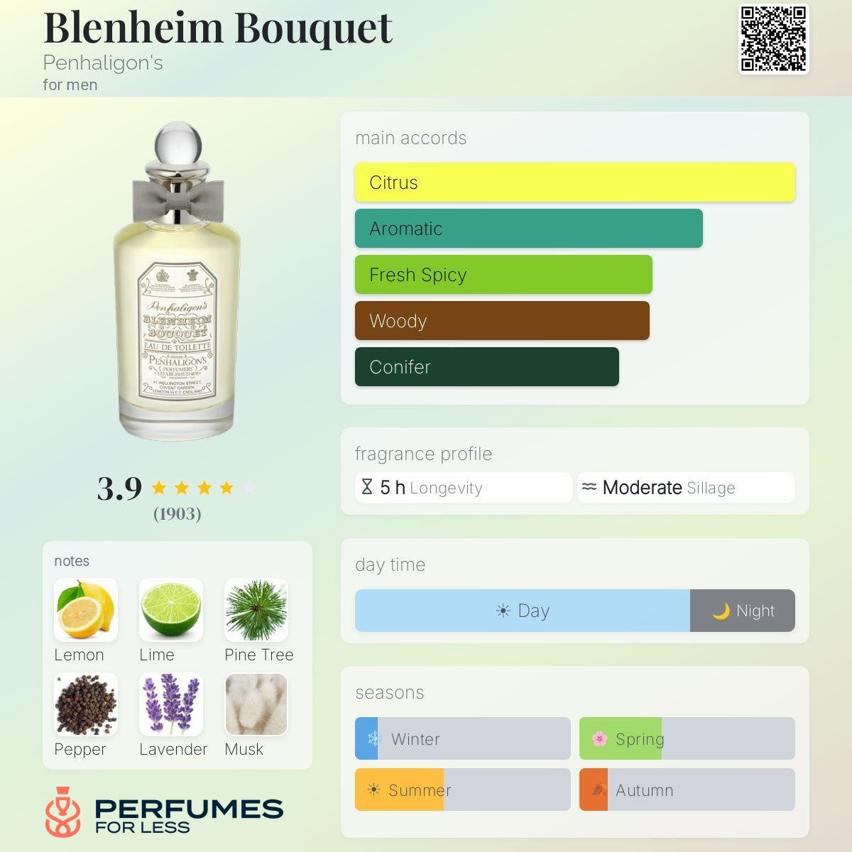 Blenheim Bouquet Penhaligon's for men
