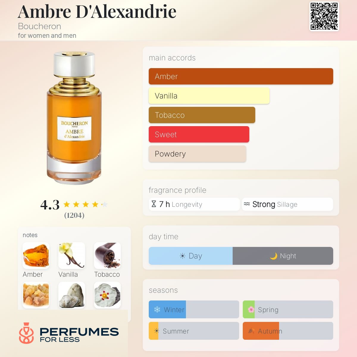 Ambre D'Alexandrie Boucheron for women and men