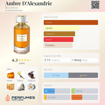 Ambre D'Alexandrie Boucheron for women and men