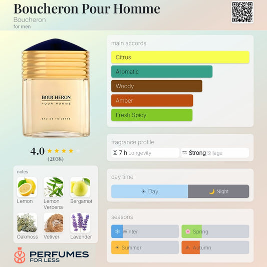 Boucheron Pour Homme-Tester