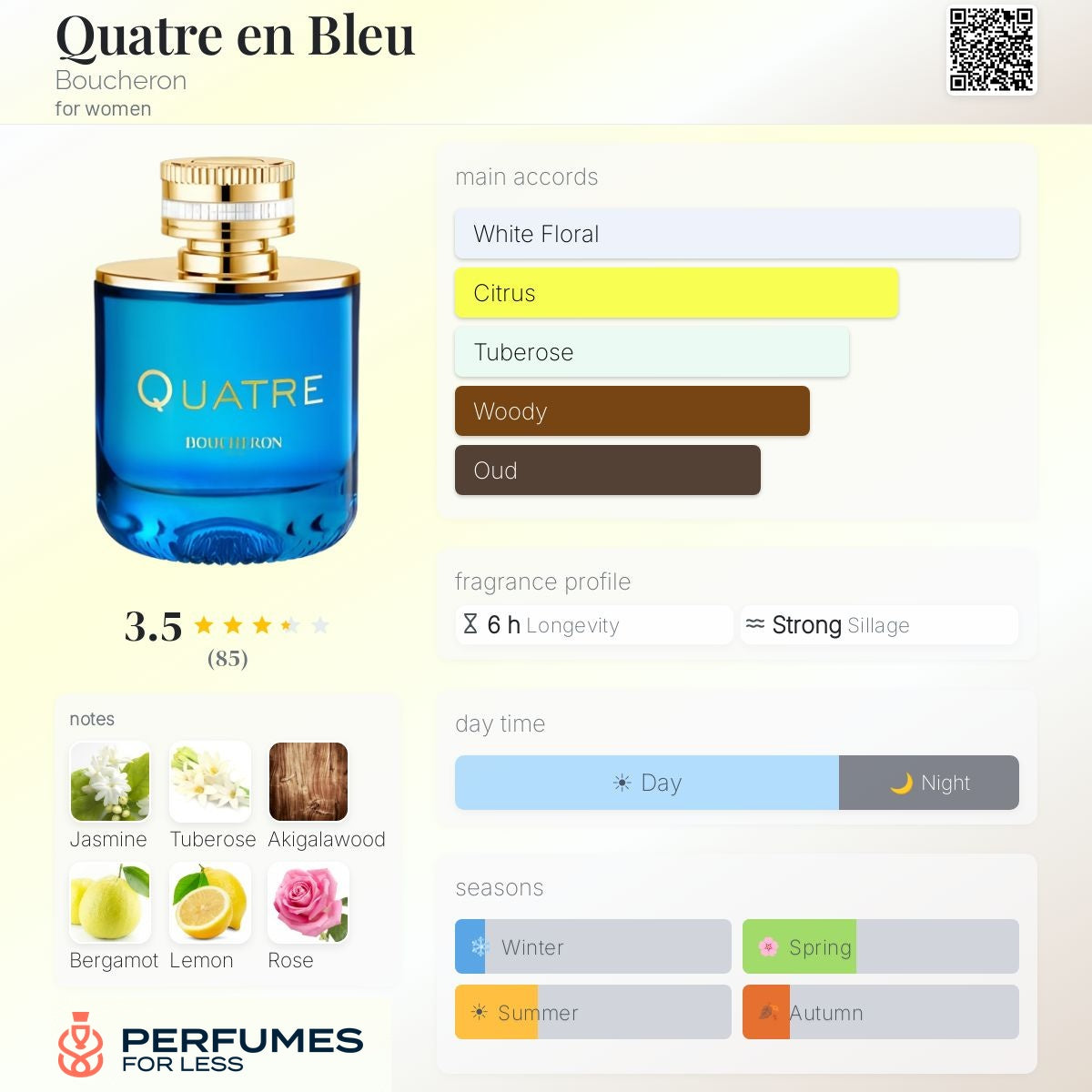 Quater Blue By Boucheron For Women - Tester
