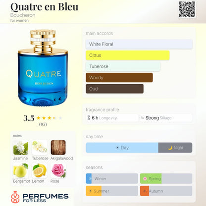 Quater Blue By Boucheron For Women - Tester
